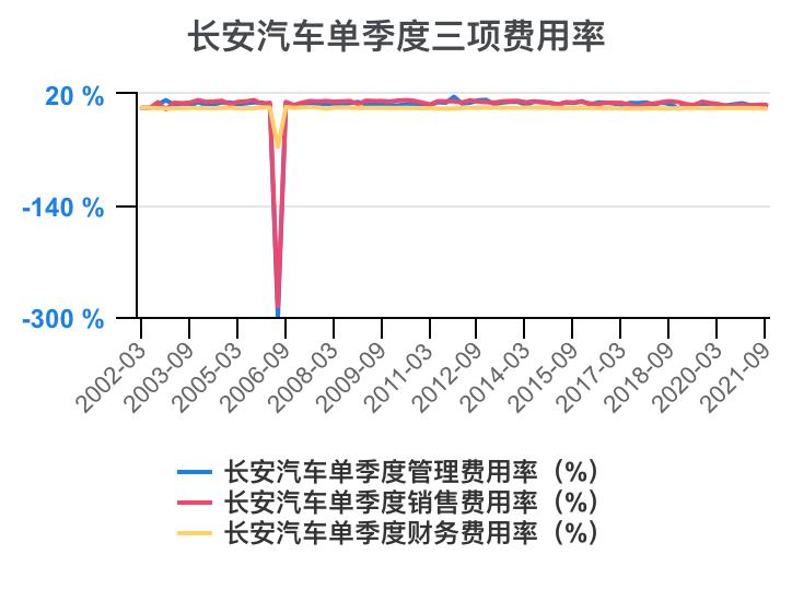一分钟看懂长安汽车全面解析,长安汽车财务分析详细报告