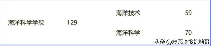南京信息工程大学气象学到哪就业,南京信息工程大学气象校招