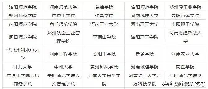 最全！全国开设艺术类专业院校大盘点！！