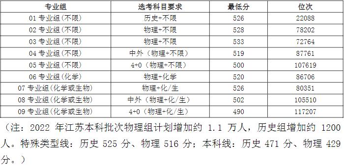 常州大学报考专业推荐,院校就业