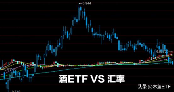 etf基金波段交易策略,汇率贬值压力大怎么办