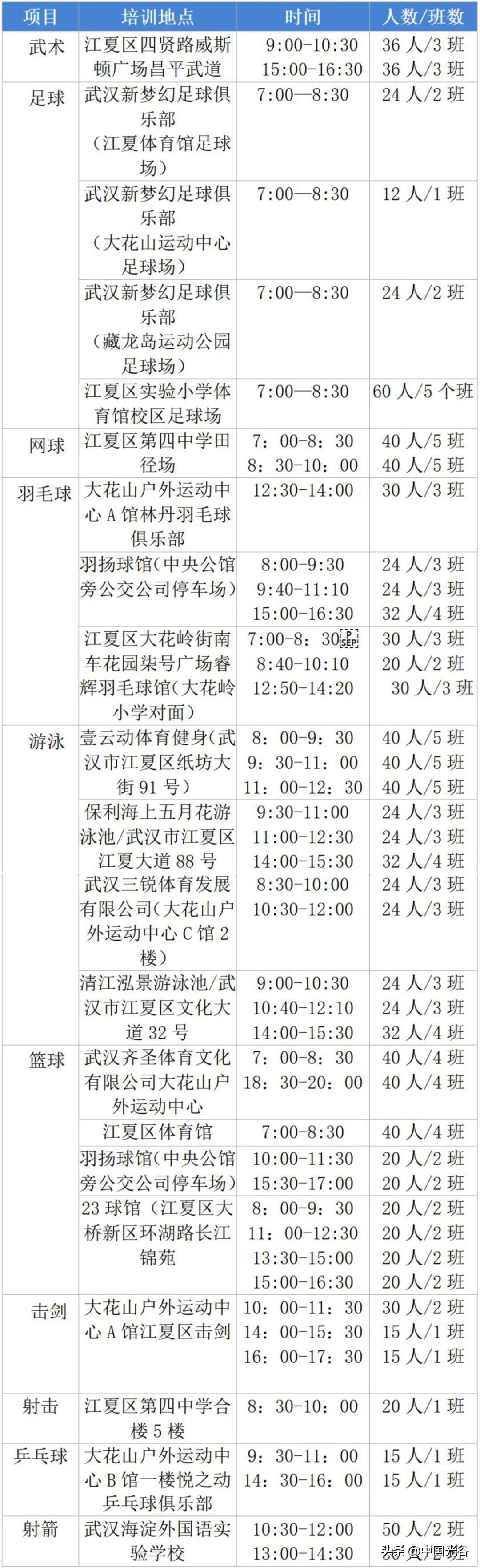 2024年武汉青少年体育夏令营,武汉青少年运动夏令营免费报名
