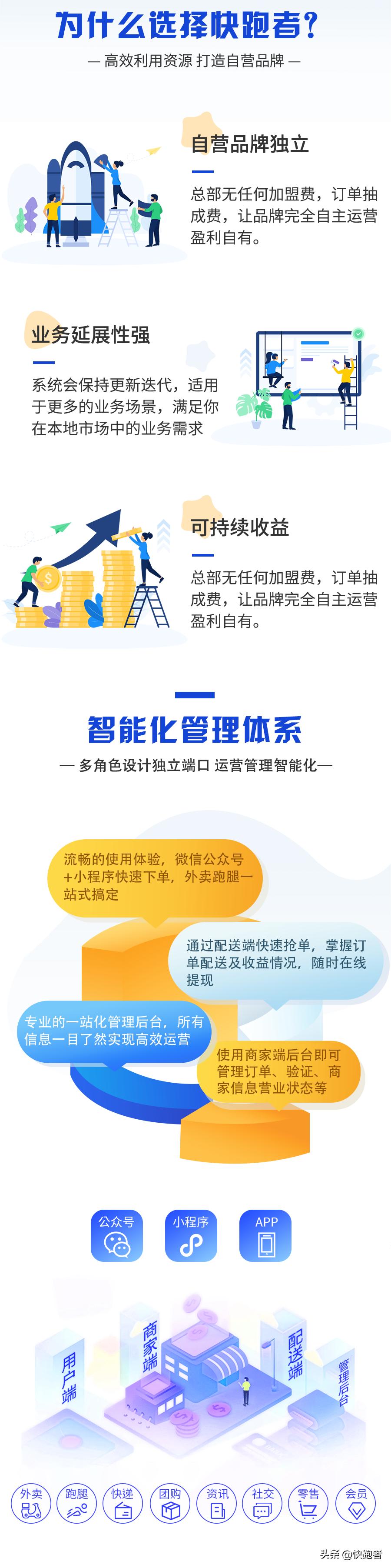 县城跑腿平台哪个好,县城跑腿前景怎么样