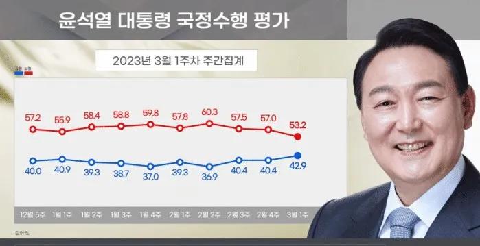 为什么韩国人要捐钱帮助日本补偿自己？