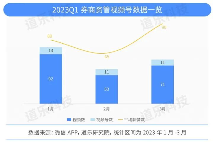 1月微信公众号春节活动热度高涨，视频号运营持续加码