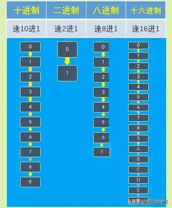 电工电气基础知识大全,老电工总结的电气基础知识