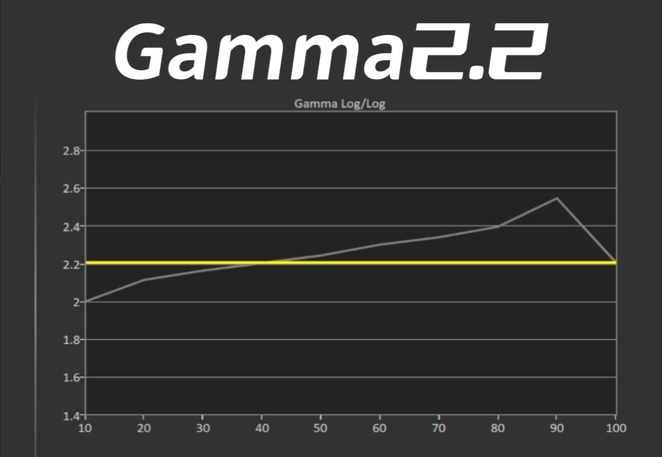小宙斯第二代如何？JVCN69激光投影机超详细试用