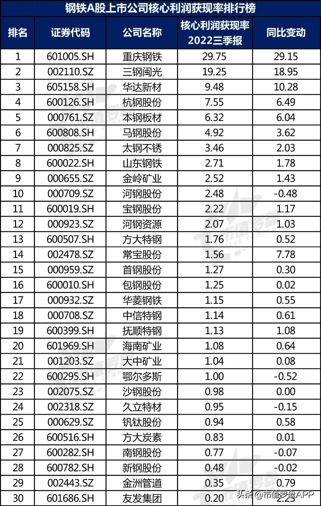 中国a股优质企业大全,钢铁上市公司最新信息
