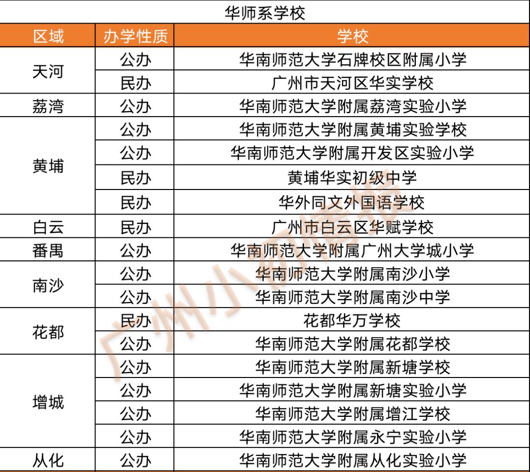 华师有什么院系,华师系学校