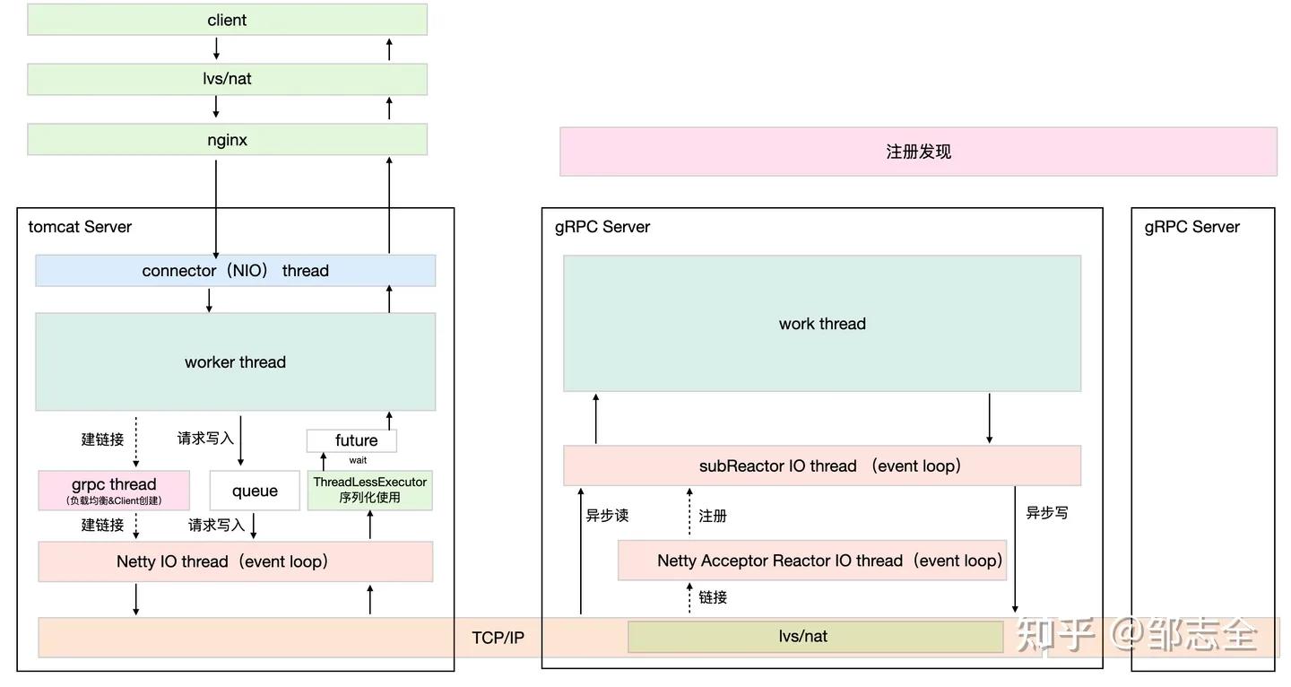 网络文章结构全套解析,写好一篇网络文章的另类必学方法