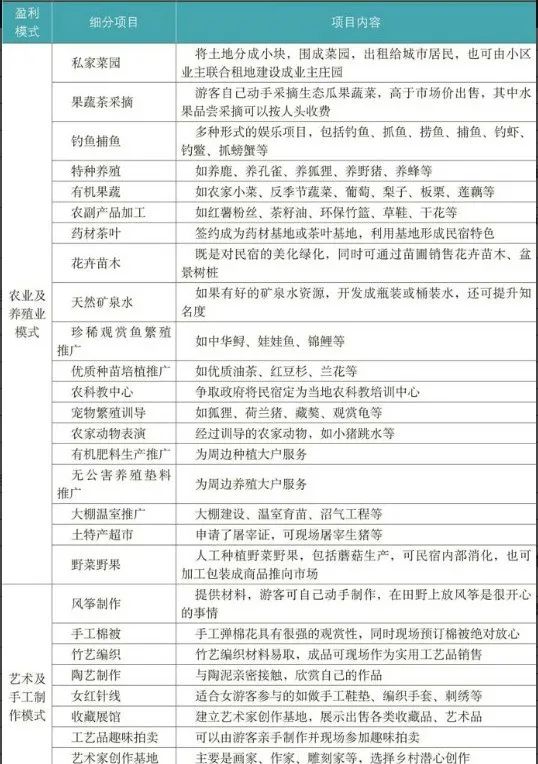 乡村民宿开发经营的机遇、陷阱及赢利点