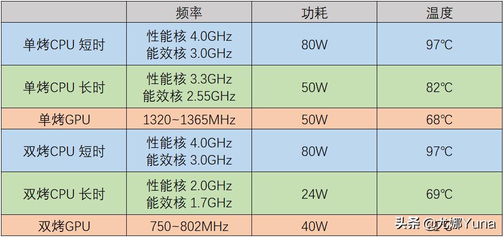 thinkbookyoga14s和联想yoga14s,thinkbook14和thinkbook15pg2区别