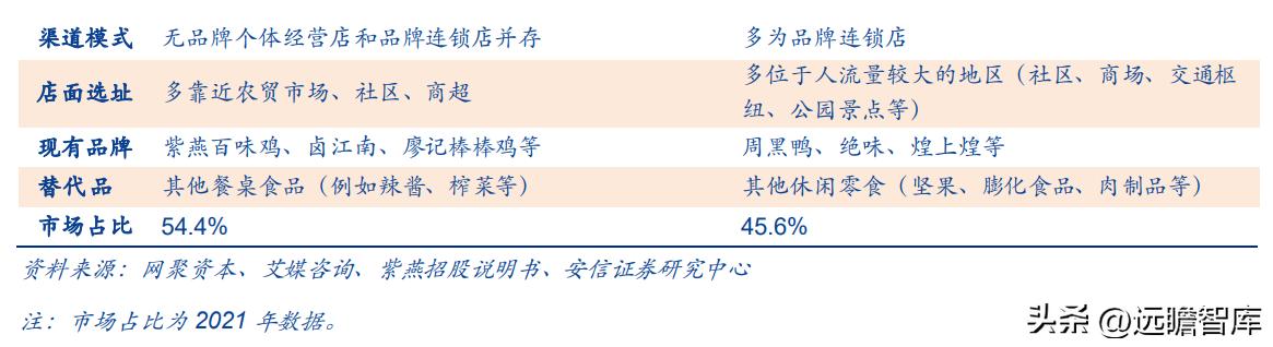 紫燕卤味三巨头,紫燕卤味招商加盟