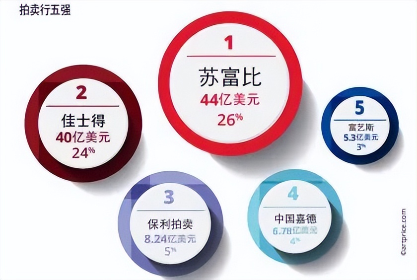 中国艺术市场的飞快崛起,权威解读消费市场持续稳定复苏