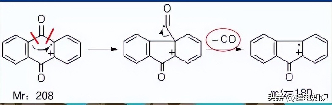质谱图分析技巧,螺内酯质谱分析