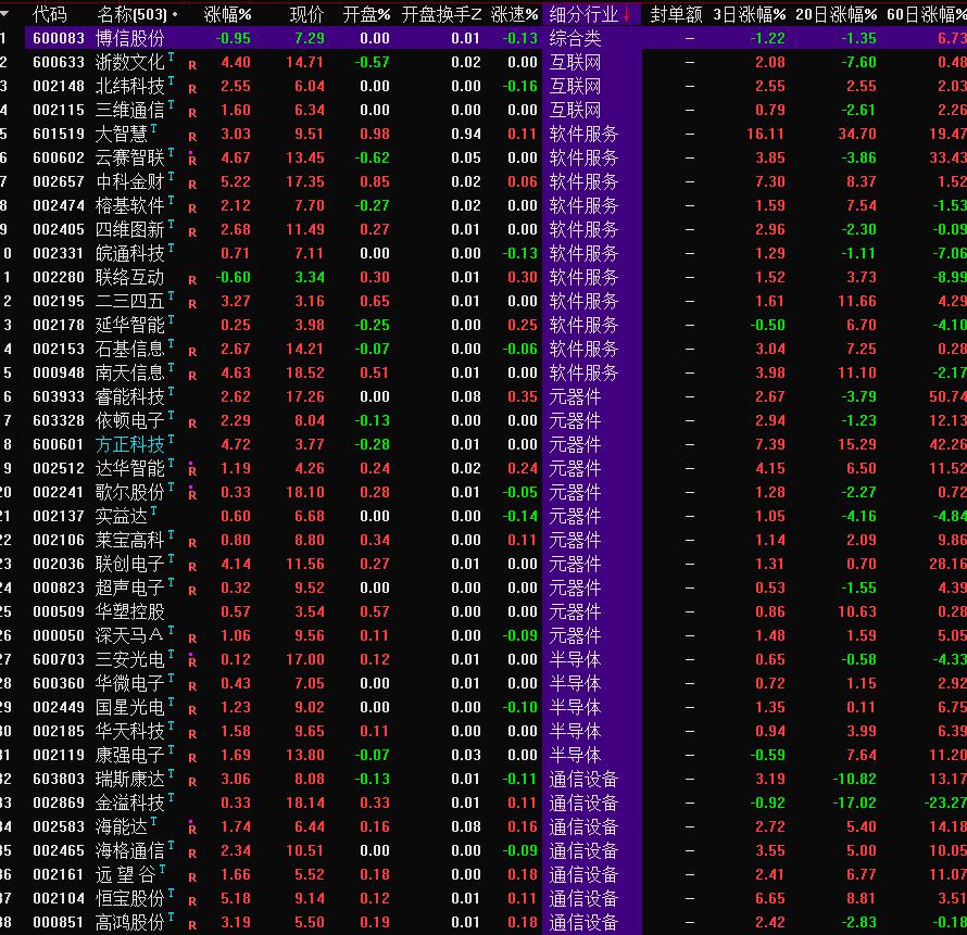 布林带均线选股指标公式,均线长期粘合选股指标