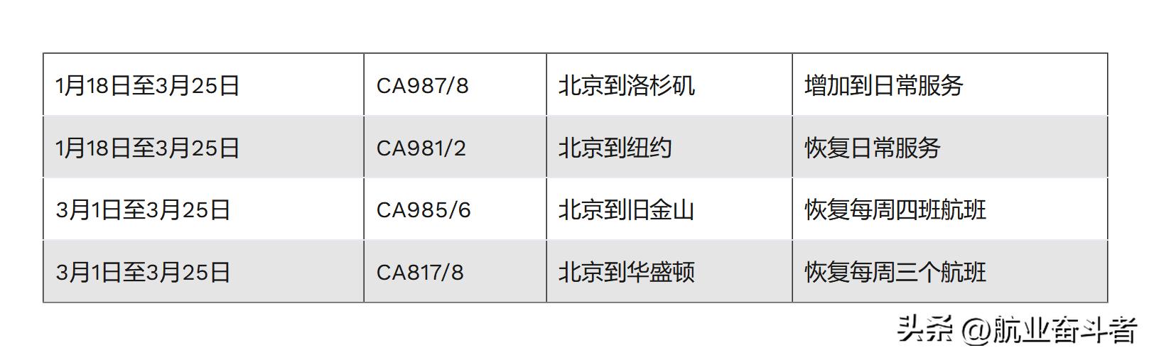 春节国际航线推荐 (2023年开放国际航线)