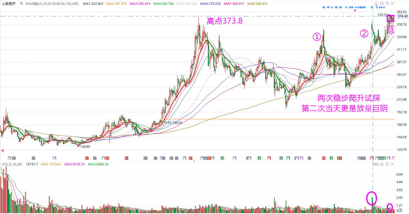 实战交易技巧：常见的买点预判，突破性买点
