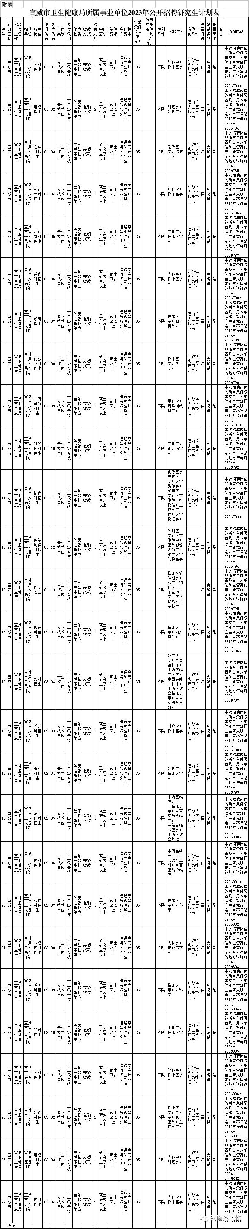 最新公告事业单位招聘127人,事业单位招聘242人