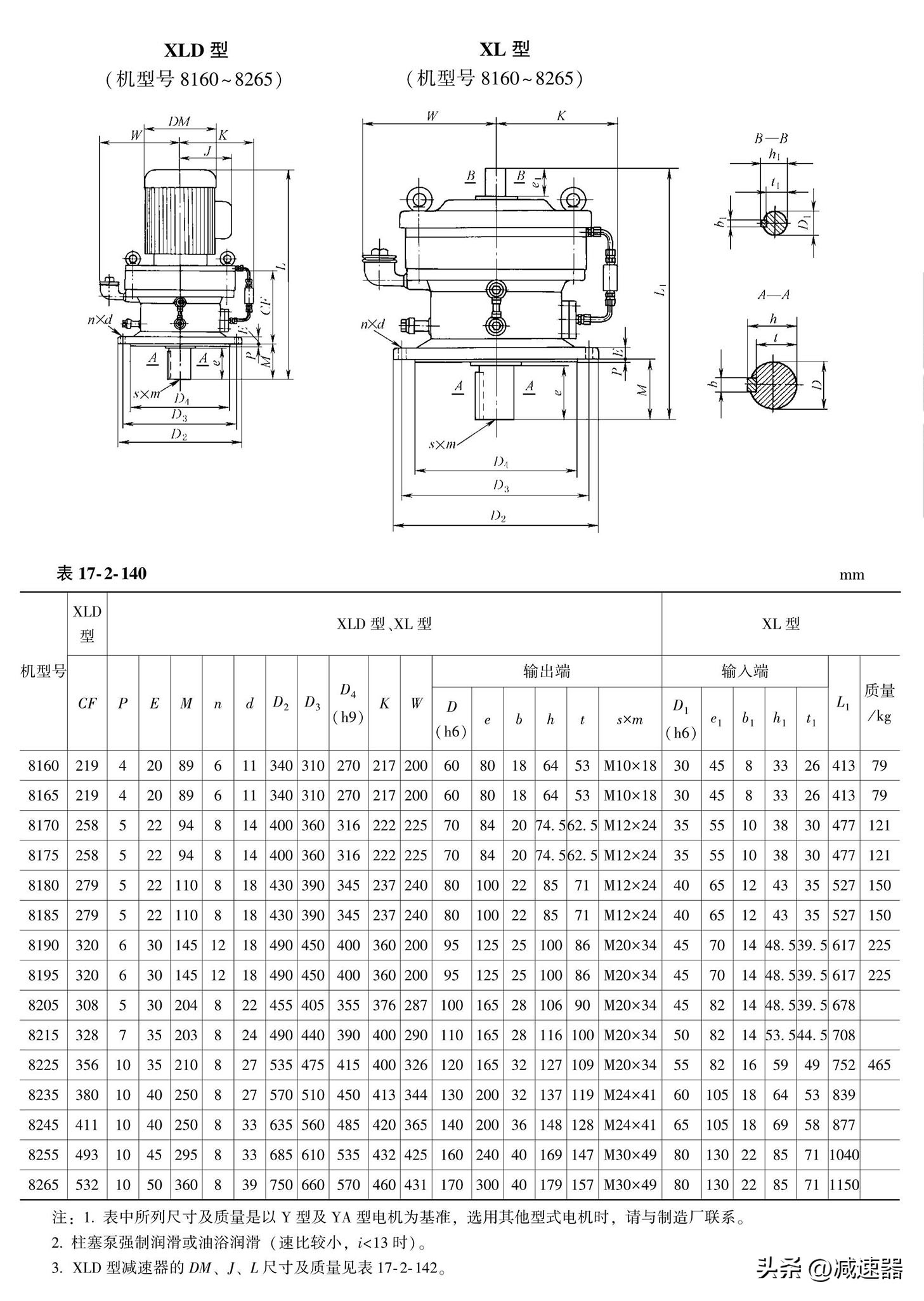 摆线针轮减速机原理讲解,摆线针轮减速器