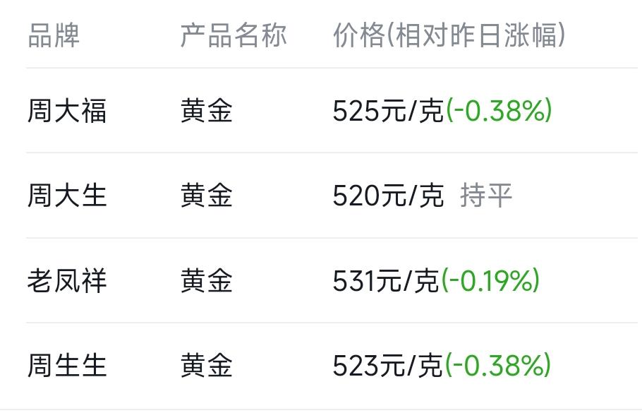 黄金金价今日价格2022走势图,国际金价12月11日黄金价格