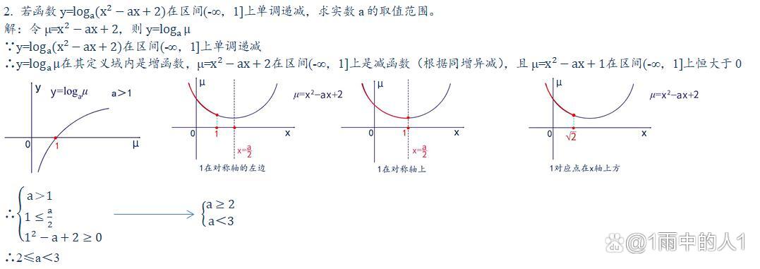 对数与二次函数复合函数,将复合函数拆解为简单函数