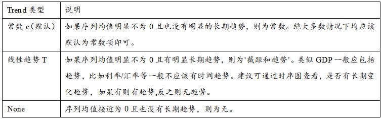 var模型序列不平稳,var模型与脉冲响应函数