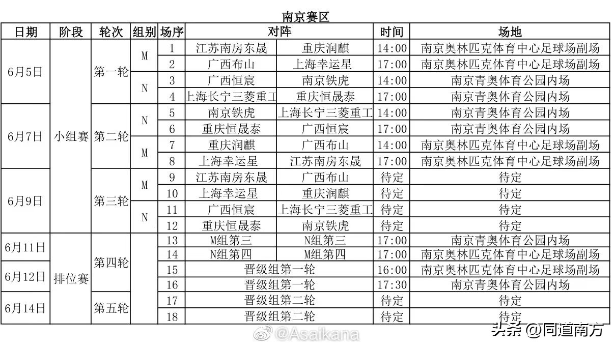 广西布山足协杯首发,广西布山中冠比赛