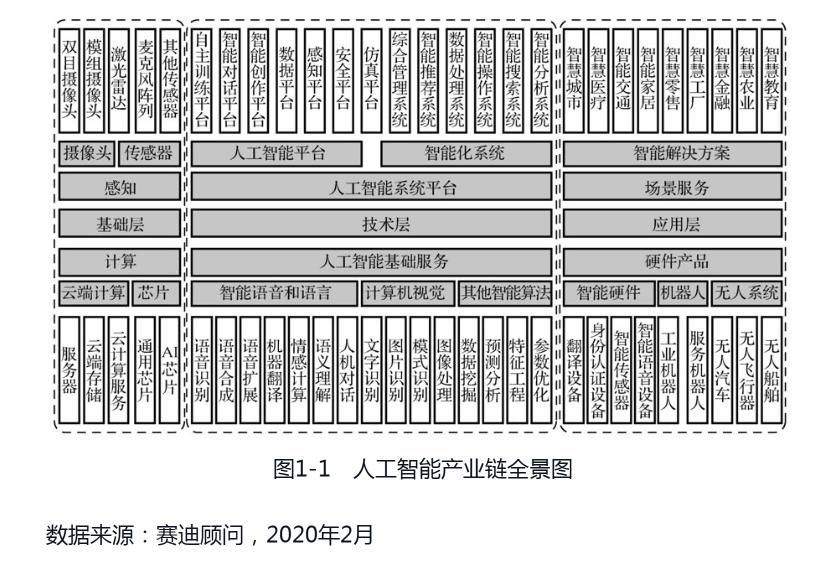 2020到2021全球投资市场蓝皮书,中国战略性新兴产业研究与发展书