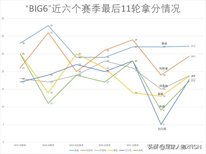 三冠王曼城游街,三冠王曼城首夺欧冠冠军