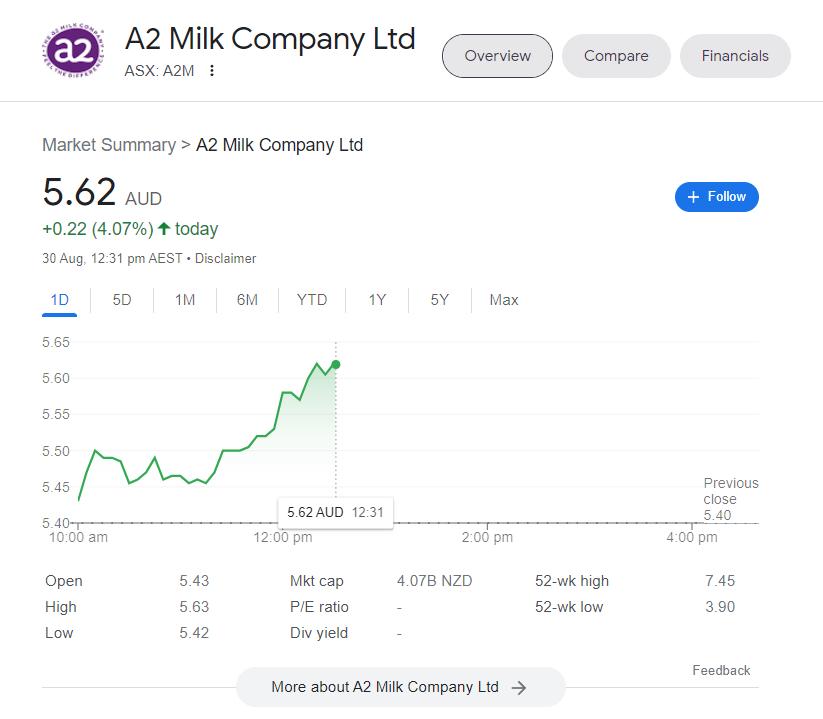 a2行情,a2最新股价