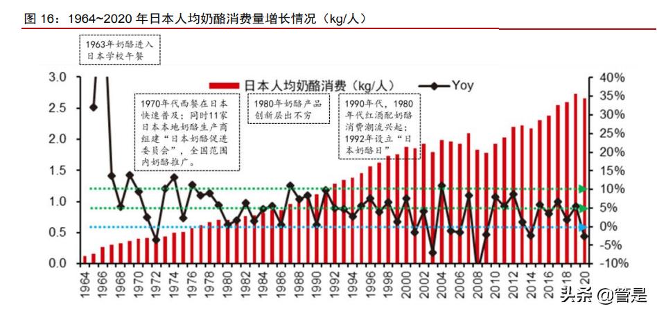 妙可蓝多中报盈利,妙可蓝多适合价值投资吗