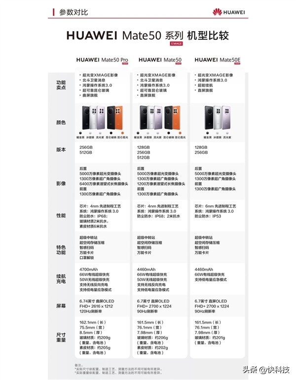 618换手机推荐旗舰机,618换机推荐华为