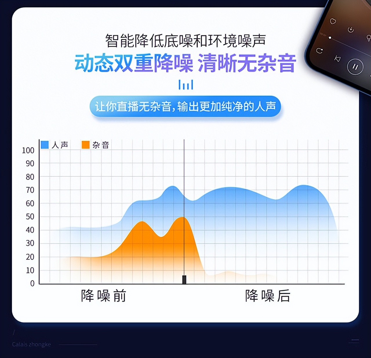 加来众科和艾肯Live声卡哪个好,加来众科ak8pro声卡直播效果