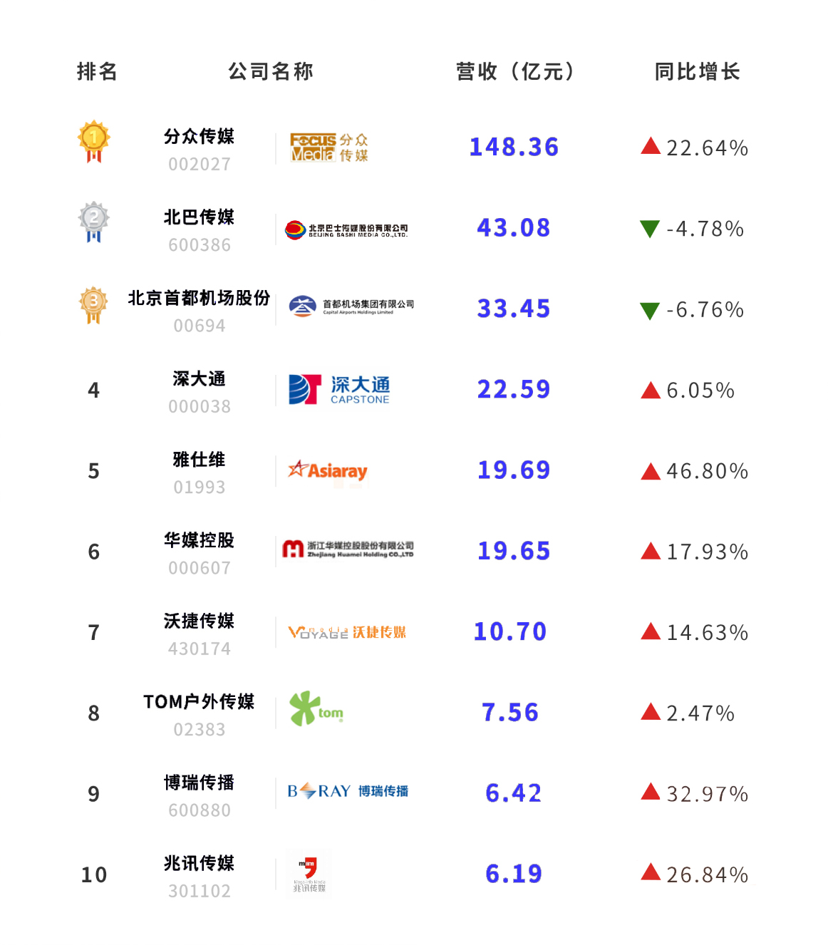 广告媒介公司行业现状,广告行业现状和困境