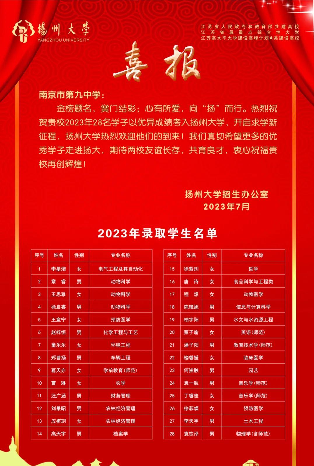 金中河西2020年高考喜报,九中和金中河西