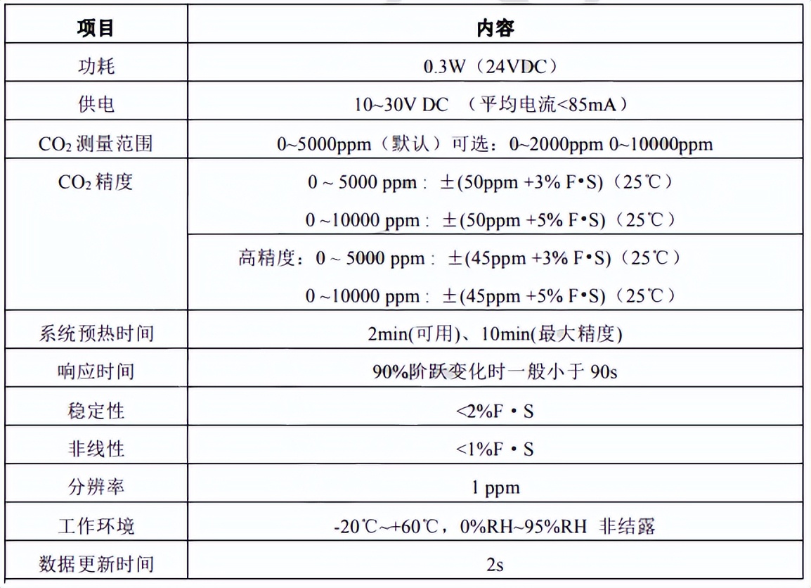 畜牧养殖监控管理系统,畜牧养殖智能监控