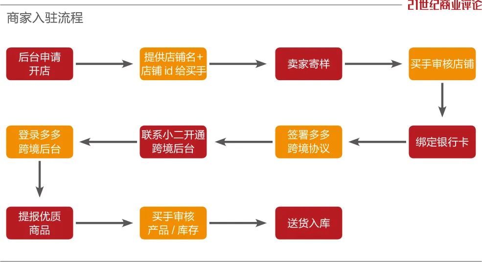 拼多多搅乱市场,拼多多进入美国市场的战略