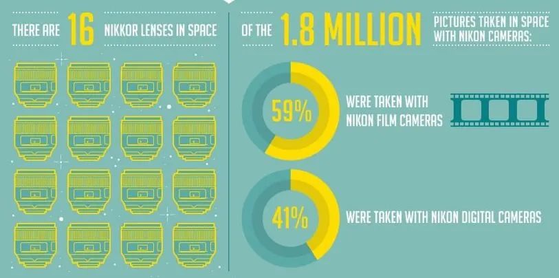 自做数据可视化高逼格图表,每周数据可视化图表