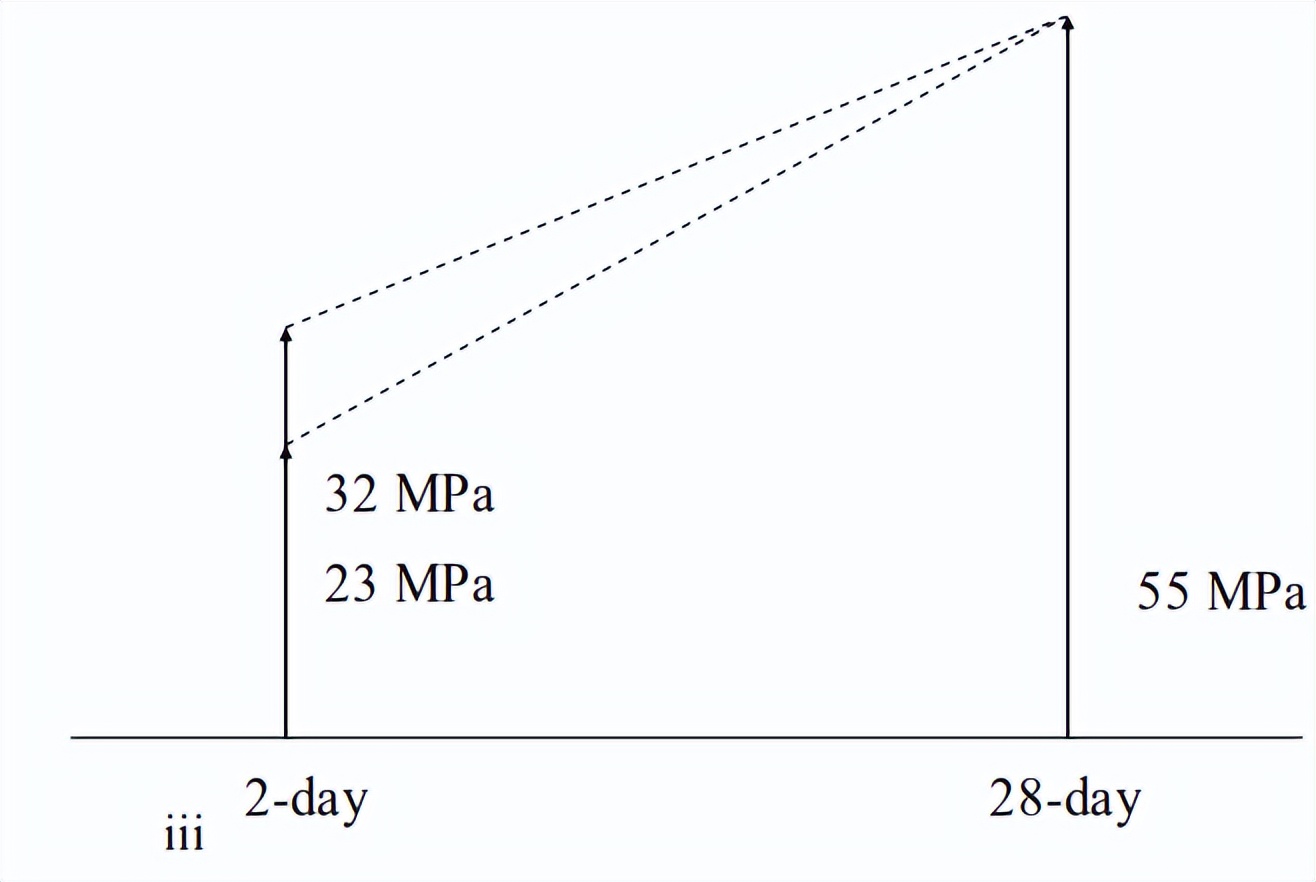 水泥熟料中四种成分的特点,水泥熟料有害成分