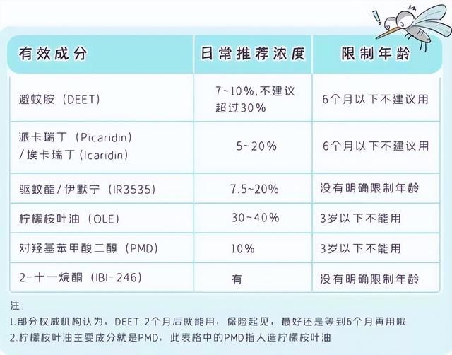 宝宝被蚊子咬后留疤怎么消除,宝宝被蚊子咬了疤痕变红怎么去除