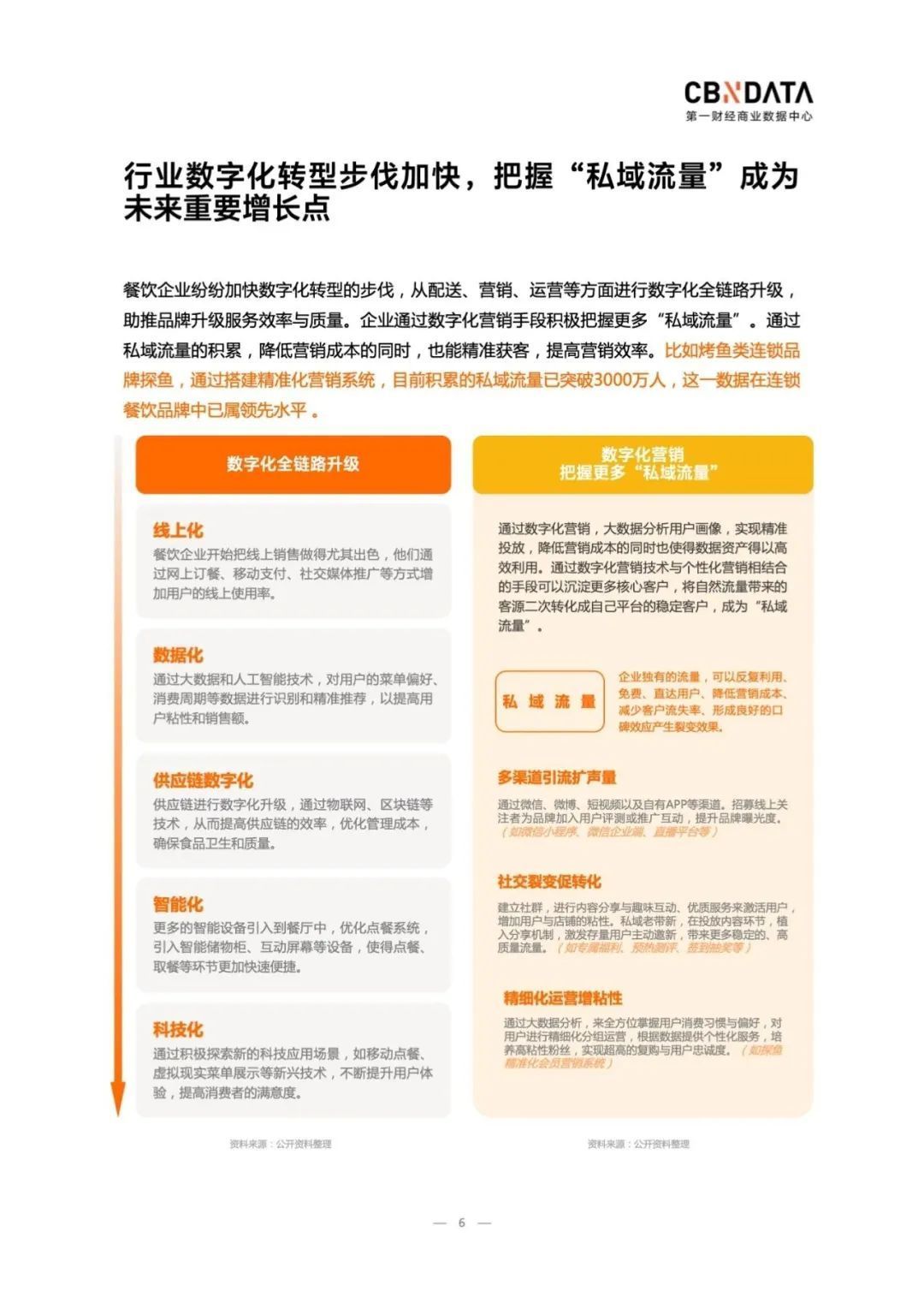 烤鱼行业发展现状和前景,烤鱼市场竞争分析