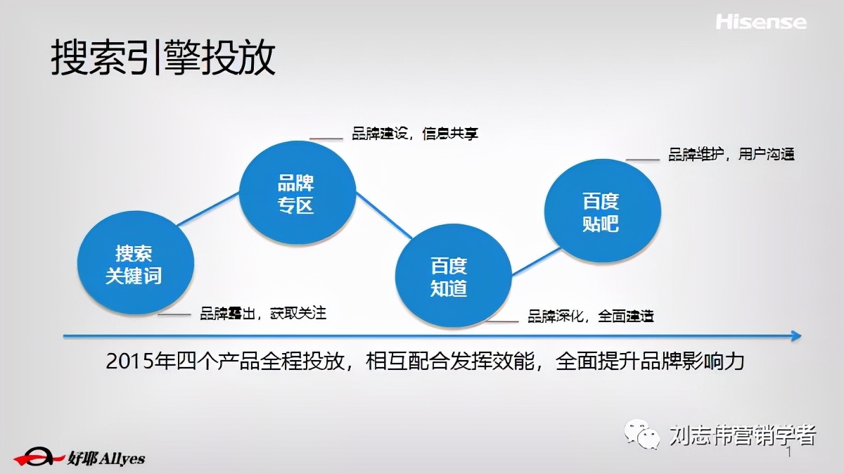 海信品牌营销方案设计案例,海信品牌运营方案怎么写