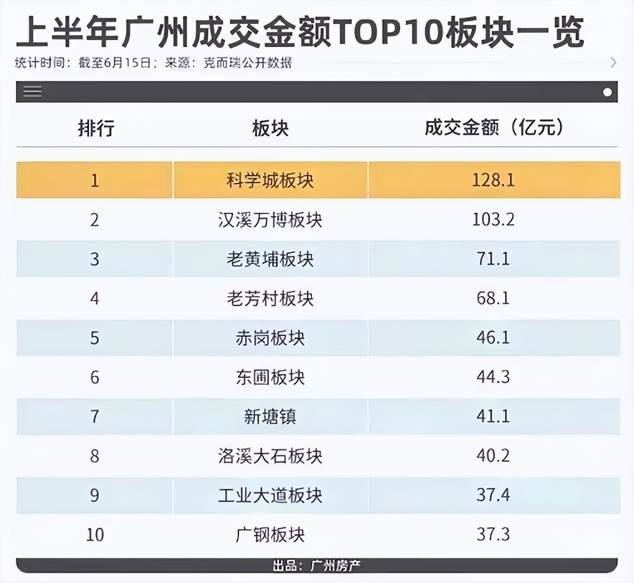 合生中央城哪些楼栋不能买,合生中央城的房子好卖掉吗