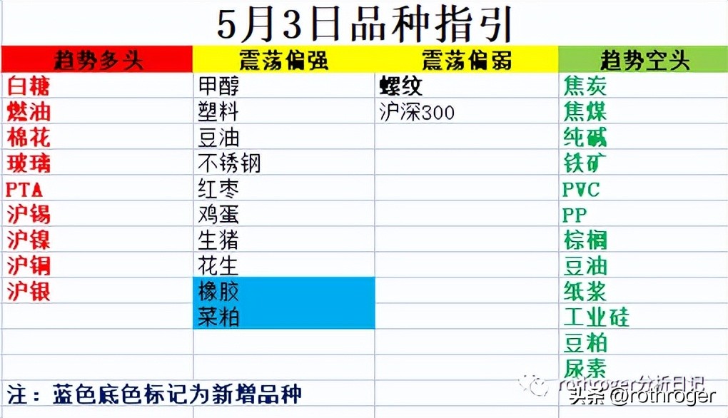 原油空头价格暴跌,为何外盘原油总在三点后暴跌