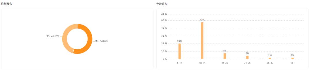 *放播**量高达4000w+，低粉账号如何靠“街头创意”花式出圈？