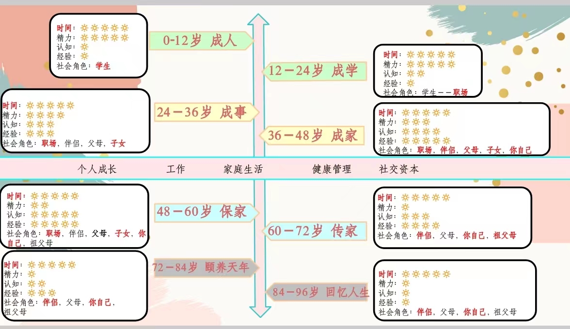 ai时代的职业定位,ai时代的个人职业生涯的选择