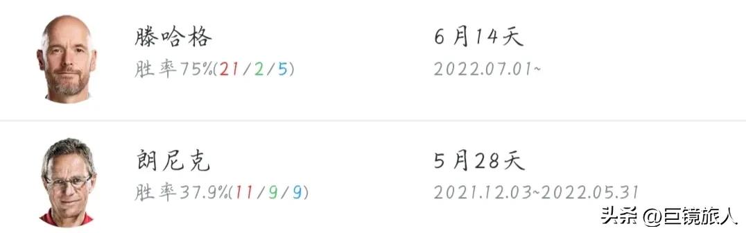 阿森纳曼城布莱顿利物浦,曼联4比3利物浦完整视频