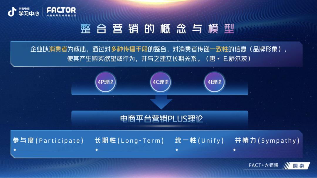 营销数字化转型,数字化转型服装品牌营销策略