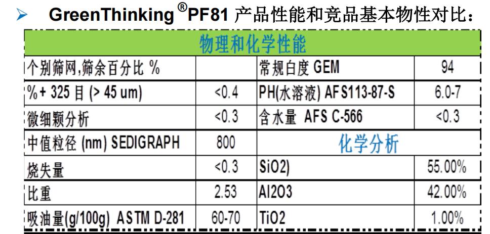 常用的橡胶助剂有哪些,环保型橡胶助剂是什么